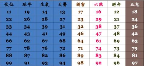 手機門號吉凶查詢|數字吉兇查詢/號碼測吉兇（81數理）